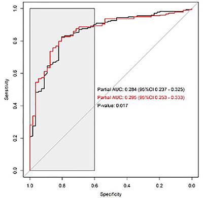 Correlation Between iXip and Final Pathology in Patients Affected by Prostate Cancer Undergoing Radical Prostatectomy: A Multicenter Prospective Trial (PROXIMA—PROstate iXip Index Multicenter Analysis)